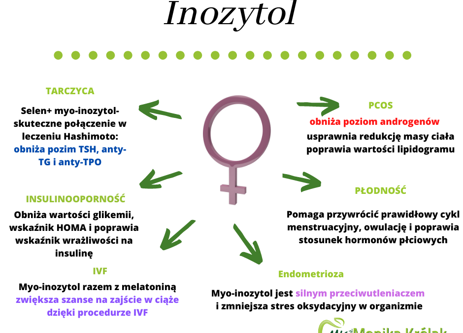 Inozytol jak wpływa na płodność i hormony